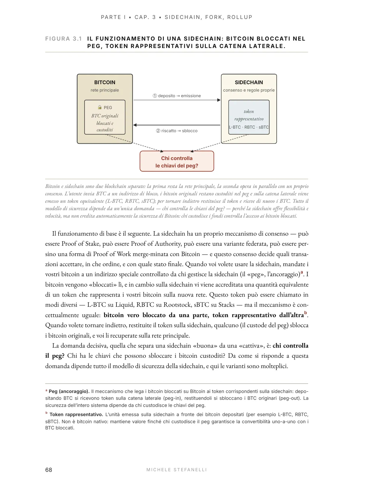 Due Diligence di un Layer 2, Vol. I — anteprima, pagina 64