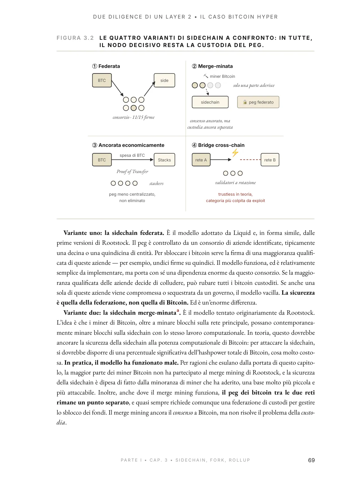 Due Diligence di un Layer 2, Vol. I — anteprima, pagina 65